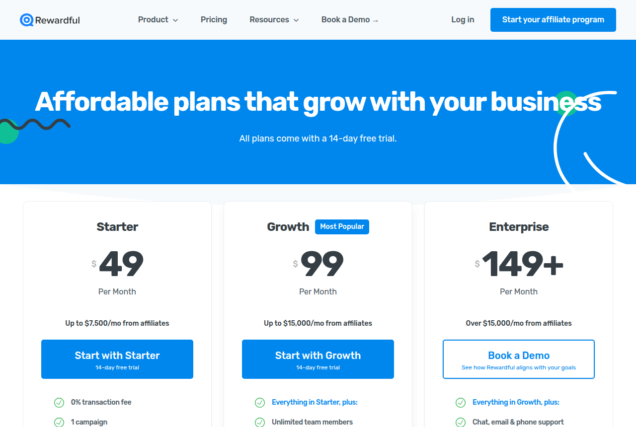 Rewardful pricing page showing Starter $49, Growth $99 and Enterprise $149+ per month, each tiered by monthly affiliate revenue, with a 14-day free trial and 0% transaction fee.